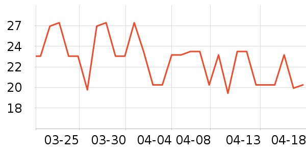 ���ʪ����ʷ�۸�