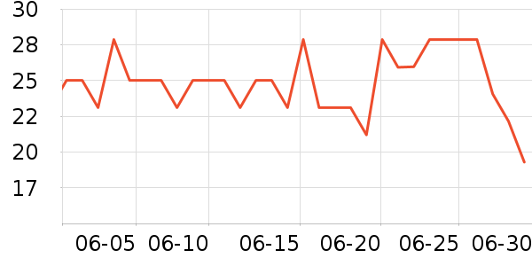 �������������ʷ�۸�