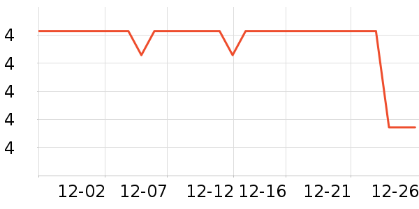 Ԫ�޿���������ʷ�۸�