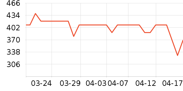 ����֮�ǹ���ʳ��ʷ�۸�