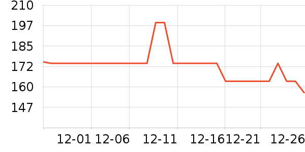 ��Ұ�Ȼ�ѩ��Ʒ��ʷ�۸�