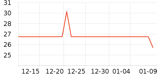 ��С��̫������ʷ�۸�