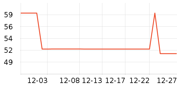 ��ľ��������ʷ�۸�