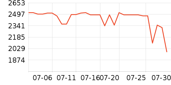 ���ռ�����洢��ʷ�۸�