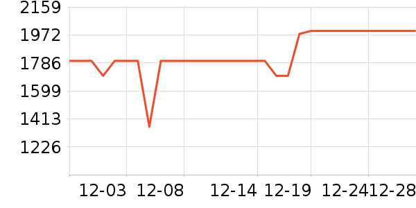 �׼ҷ�Χ������ʷ�۸�