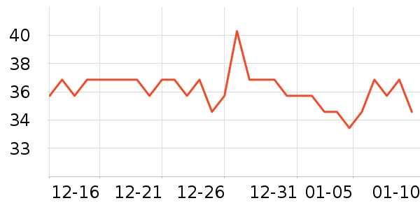 ���׾��������ʷ�۸�