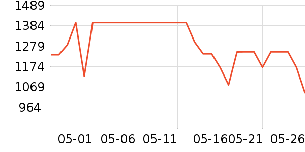 �������;����ʷ�۸�