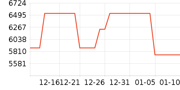 ��ɶ�������ʷ�۸�