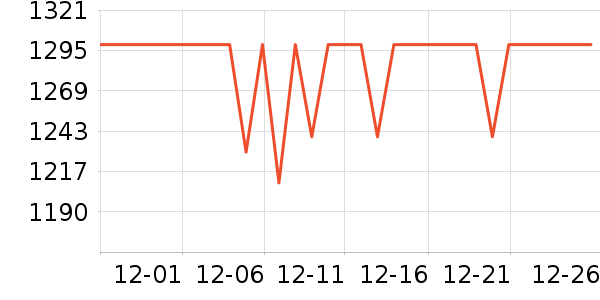 ����Ƥ����ʷ�۸�