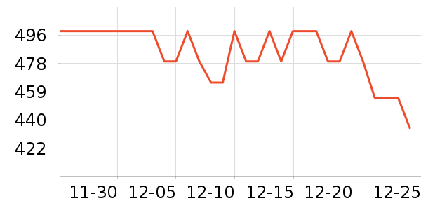 BLACKVIEW����г���¼����ʷ�۸�