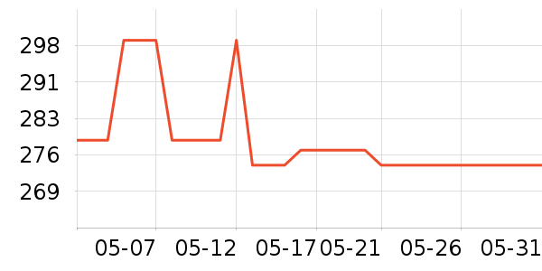 ����USB�����ܱ���ʷ�۸�