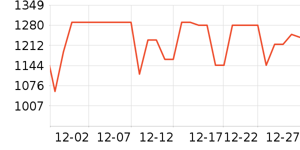 �ϻ�������ʷ�۸�