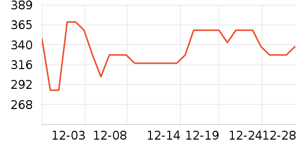 ��Դ������Ůװ��ʷ�۸�