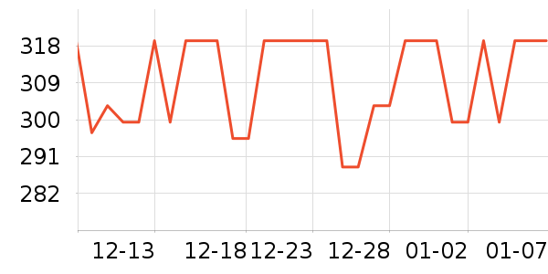 �ո�������ʷ�۸�