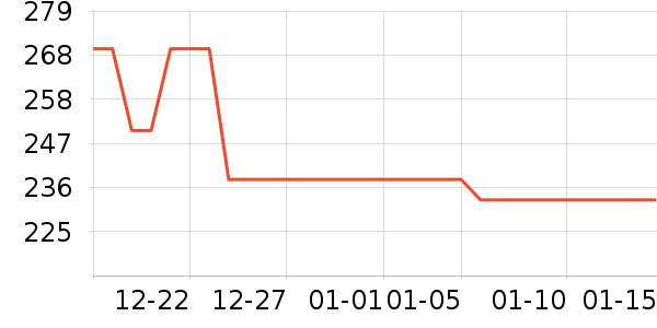 ���˾�ƽ�����/�վ���ʷ�۸�