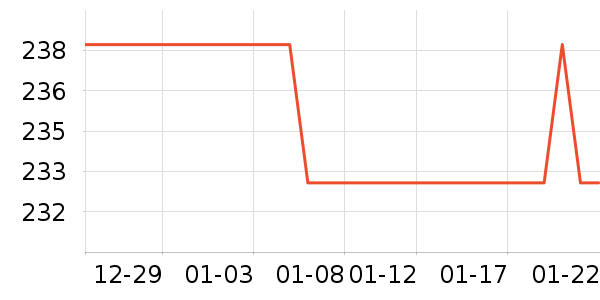 ���˾�ƽ�����/�վ���ʷ�۸�