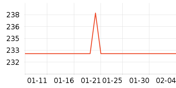 ���˾�ƽ�����/�վ���ʷ�۸�