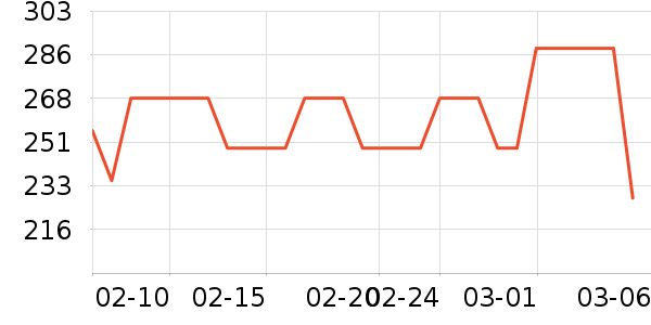 ���˾�ƽ�����/�վ���ʷ�۸�