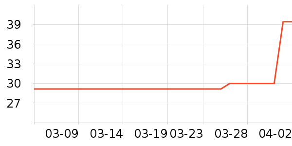 �ʾ��ɼ�����ʷ�۸�