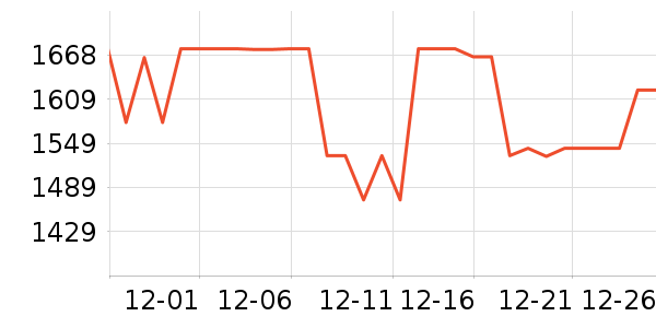 �ϻ�������ʷ�۸�