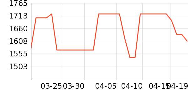 �ϻ�������ʷ�۸�