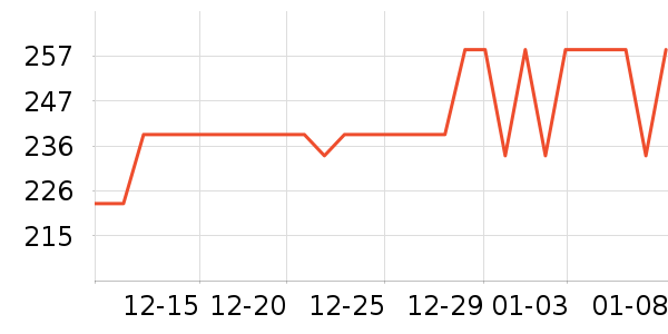 ��ܽ��Ůʿ����Ь��ʷ�۸�