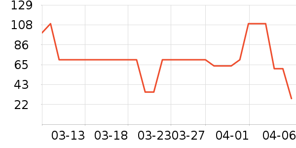 �ʾ��ɼ�����ʷ�۸�