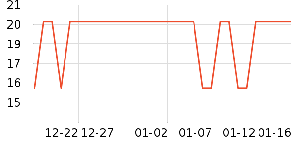 sakose�󴽸���ʷ�۸�