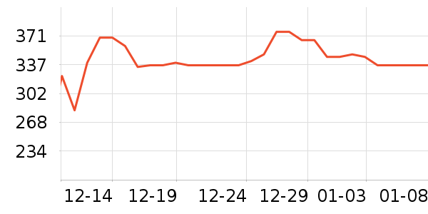 babycare������Ʒ��ʷ�۸�