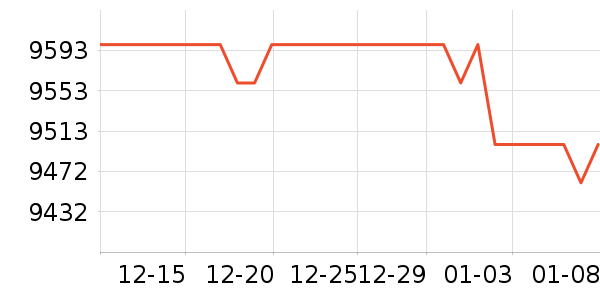 ��������յ���ʷ�۸�