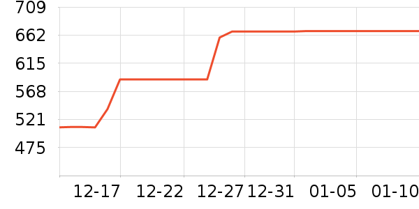 �����ʱ������/����/������ʷ�۸�