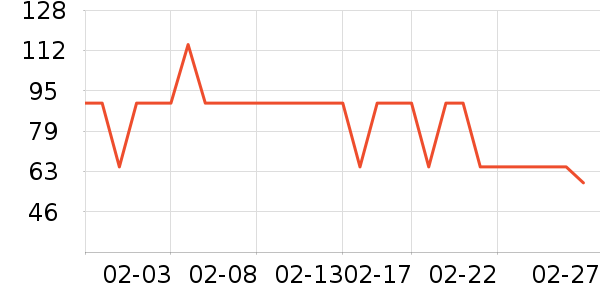 ��ɯ˯��/�Ҿӷ���װ��ʷ�۸�