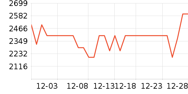 ϲ���Ŵ�����ʷ�۸�