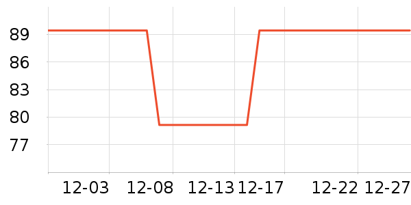 Keep������е��ʷ�۸�