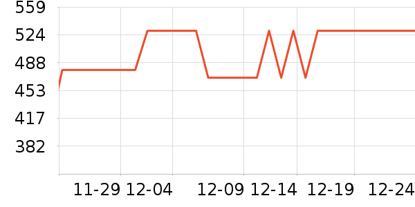 �׼ҵ���̺��ʷ�۸�