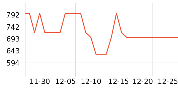 �׼ҵ翾����ʷ�۸�