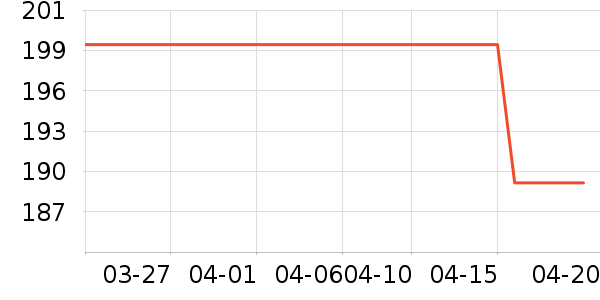 ŷ����������/������/��ҩ����ʷ�۸�