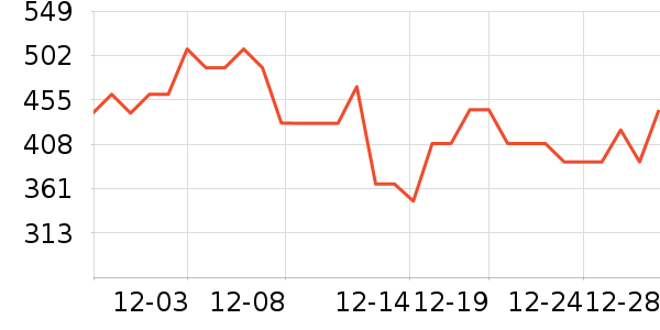 ��������ģ����ʷ�۸�