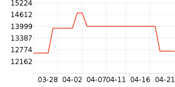 ���ϴ�ʦ�ƶ�Ӳ����ʷ�۸�