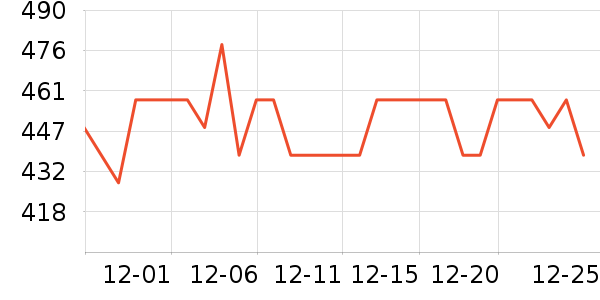 ·���������Ѿ���ʷ�۸�