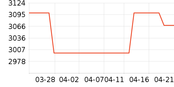 ����������һ���������ʷ�۸�