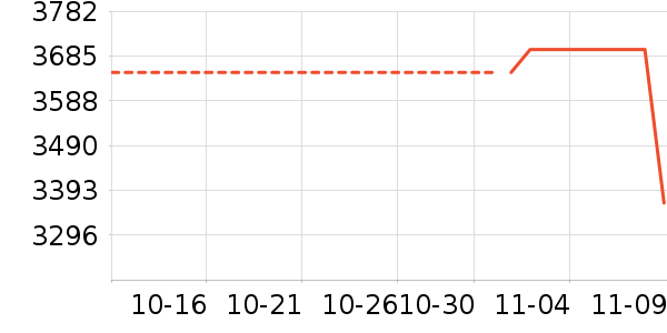 ƻ����ʷ�۸�