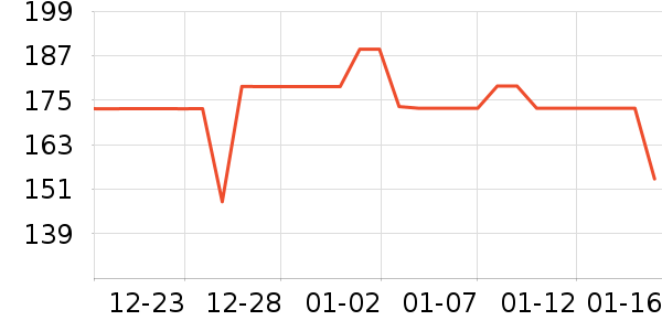 Everedenϴԡ��Ʒ��ʷ�۸�