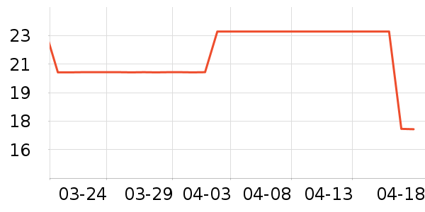 �Ӽ������������ʷ�۸�