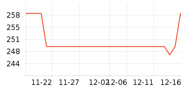 ����װ������ʷ�۸�