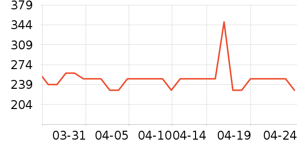 ����װ������ʷ�۸�