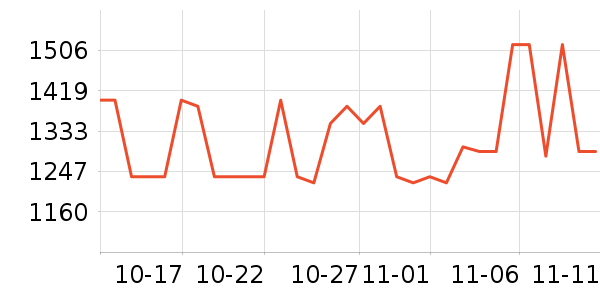 ���ӱ���Χ������ʷ�۸�