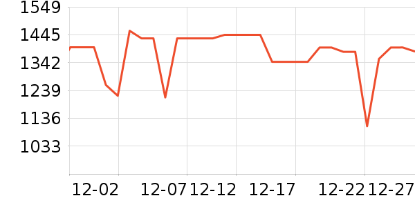 ���ӱ���Χ������ʷ�۸�