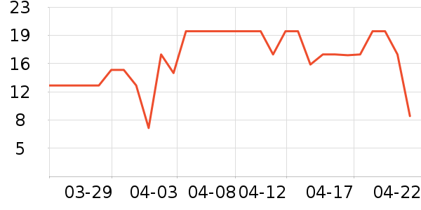 ȸ���ɿ�����ʷ�۸�