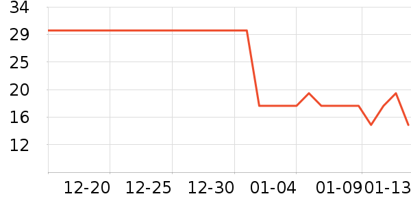 ��ʮ��������ʷ�۸�